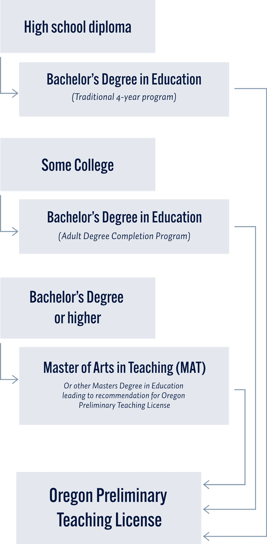 teaching diagram